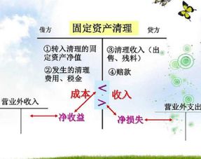 固定資產(chǎn)盤虧和存貨盤虧會(huì)計(jì)科目不一致,固定資產(chǎn)盤盈盤虧的會(huì)計(jì)科目,固定資產(chǎn)盤虧計(jì)入什么會(huì)計(jì)科目