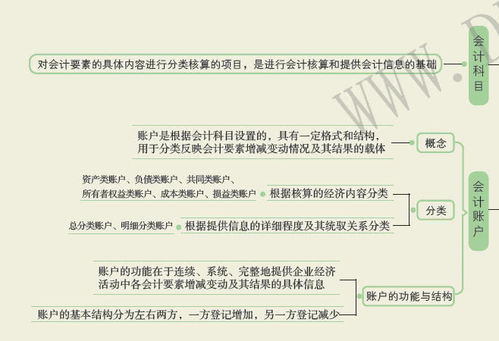 借貸,什么意思,會計(jì)科目