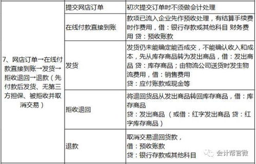 計入,老板,會計科目,財務(wù)