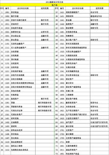 網(wǎng)吧會(huì)計(jì)怎么做會(huì)計(jì)科目
