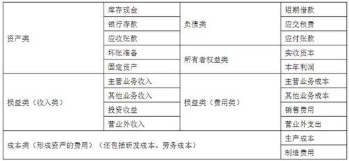 把賬戶稱為會計(jì)科目