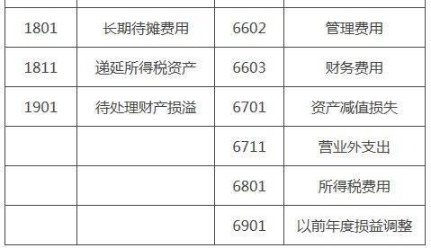 會計科目