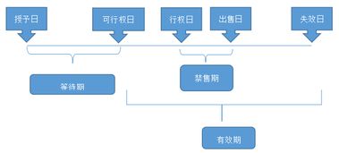 海外代付會(huì)計(jì)科目