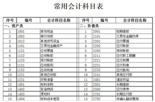 網(wǎng)店付提成會(huì)計(jì)科目