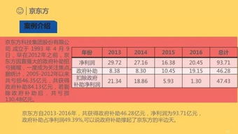 政府補(bǔ)助新準(zhǔn)則會(huì)計(jì)科目