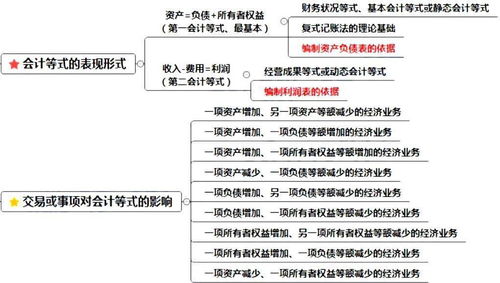 會(huì)計(jì)科目平衡等式兩側(cè)