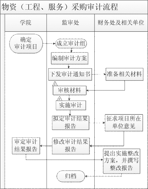 會計科目工程物資是什么意思,會計科目工程物資英文,會計科目工程物資是使用權(quán)資產(chǎn)嗎