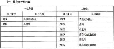 財政支付在會計科目