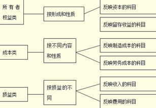 飼料,會(huì)計(jì)科目,設(shè)置,生產(chǎn)