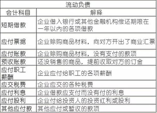 銷售費用稅率走什么會計科目