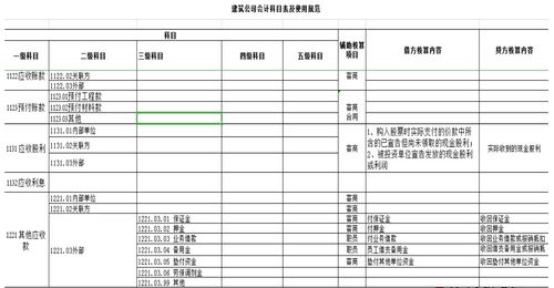 詳解,建筑行業(yè),會(huì)計(jì)科目