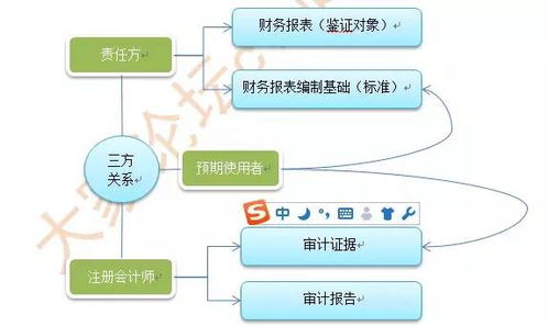 會計科目其他應(yīng)收款是