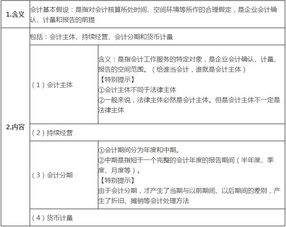 權(quán)責(zé),核算,資產(chǎn),會(huì)計(jì)科目
