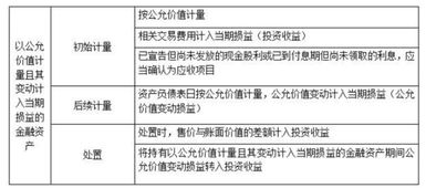 哪兩類(lèi)會(huì)計(jì)科目對(duì)當(dāng)期損益造成影響