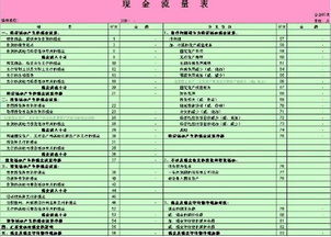 現(xiàn)金流量表,涉及,會計(jì)科目