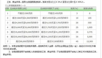 企事業(yè)單位承包承租所得的會計科目