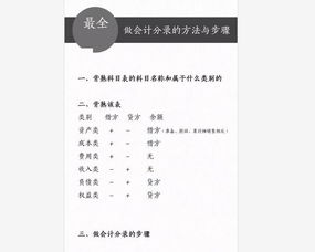 企業(yè)常用的會計科目表,工業(yè)企業(yè)常用會計科目表,一般企業(yè)常用會計科目表