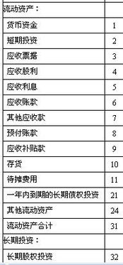 購(gòu)黃金投資的會(huì)計(jì)科目