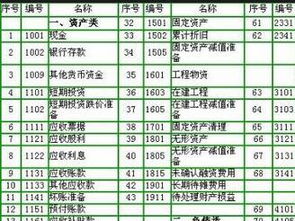 養(yǎng)老行業(yè)的會(huì)計(jì)科目有哪些
