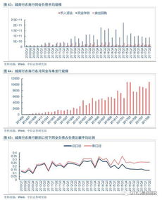 商業(yè)銀行,負債,會計科目