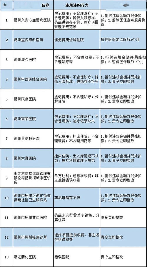 違規(guī)扣款做什么會(huì)計(jì)科目,醫(yī)保違規(guī)扣款賬務(wù)處理,醫(yī)保違規(guī)扣款情況說(shuō)明怎么寫