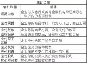 費用,會計科目,維修