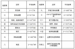 計價,單獨,會計科目