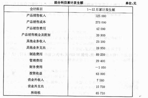 廣告制作設(shè)備會計(jì)科目