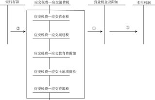 營(yíng)業(yè)稅金及附加屬于什么類(lèi)會(huì)計(jì)科目