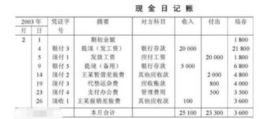 提取備用金會計(jì)科目,備用金計(jì)入什么會計(jì)科目,備用金屬于什么會計(jì)科目