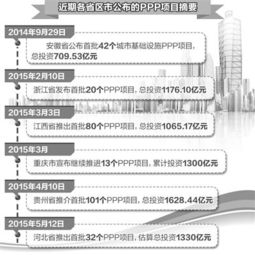 ppp項(xiàng)目會(huì)計(jì)科目設(shè)置