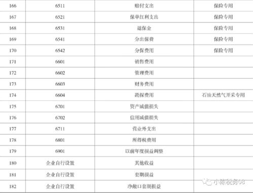 汽車(chē)制造企業(yè)會(huì)計(jì)科目表明細(xì)科目