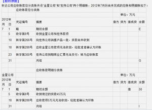 預(yù)付供應(yīng)商貨款是什么會計(jì)科目,貨款未付是什么會計(jì)科目,欠貨款是什么會計(jì)科目