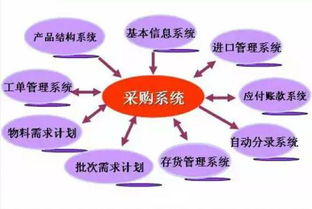 商品采購什么會(huì)計(jì)科目