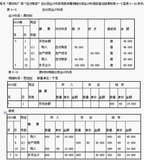 會計科目應付賬款借方