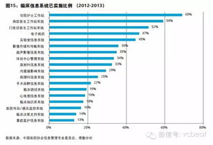 營(yíng)利性醫(yī)療會(huì)計(jì)科目