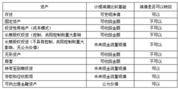 股權(quán),損失,長期,會(huì)計(jì)科目