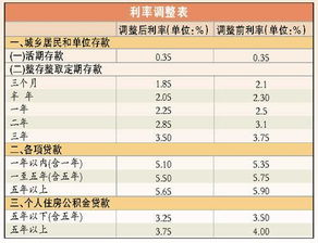 明細(xì),利息,會(huì)計(jì)科目,調(diào)整