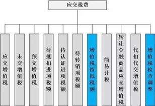 應(yīng)交增值稅的會計科目,應(yīng)交稅費(fèi)應(yīng)交增值稅會計科目,應(yīng)交增值稅會計科目編碼