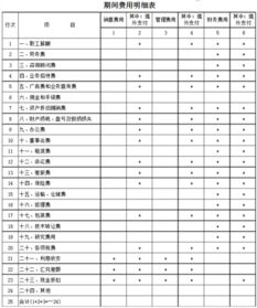 購(gòu)消防用品入什么會(huì)計(jì)科目