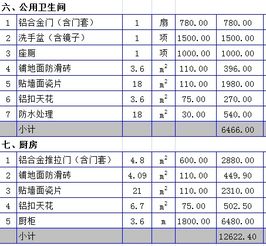 報(bào)銷(xiāo)裝修材料費(fèi)會(huì)計(jì)科目