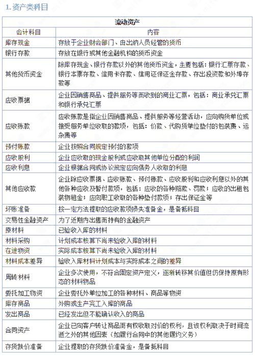 會計科目多級分隔符,會計科目匯總表,會計科目編碼表