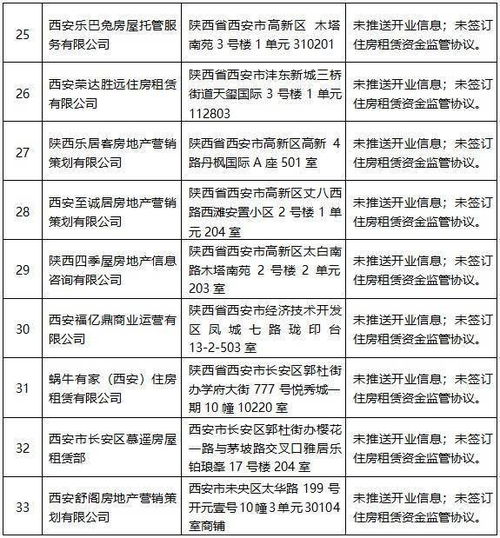 一進(jìn),房屋租賃,會(huì)計(jì)科目