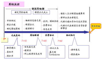 銀團(tuán)貸款在會計(jì)科目