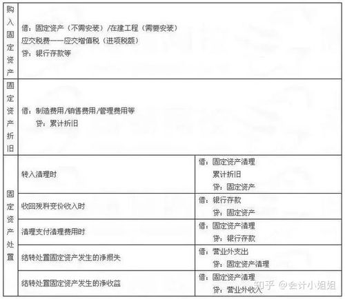賬務(wù),領(lǐng)用,會(huì)計(jì)科目