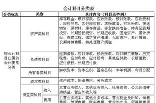 項(xiàng)目部伙食費(fèi)會(huì)計(jì)科目,項(xiàng)目部餐具會(huì)計(jì)科目,會(huì)計(jì)科目的概念