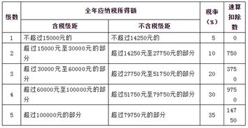 房租出租個(gè)人所得稅會計(jì)科目