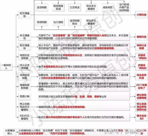 已交環(huán)保稅用哪個會計科目