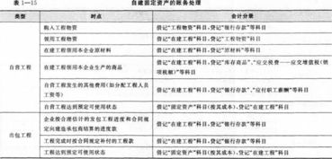 ?？?建工,用于,會(huì)計(jì)科目