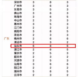 滴滴出行的客運(yùn)服務(wù)費(fèi)應(yīng)入哪個(gè)會計(jì)科目